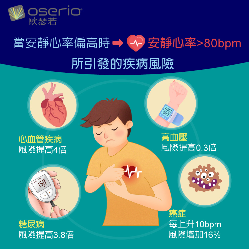 當安靜心率偏高時,安靜心率>80bpm所引發的疾病風險 當安靜心率偏高時,安靜心率>80bpm所引發的疾病風險